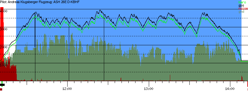 Barometer